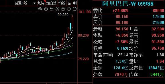 重磅利好刺激，a股爆了！超5100只个股上涨，分析师：有望挑战年内高点