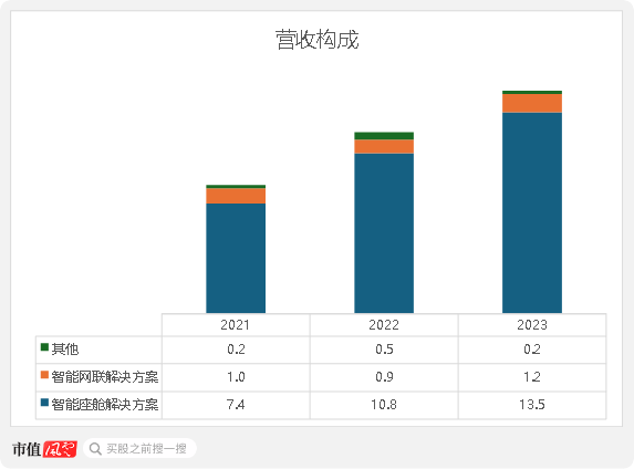 （来源：市值风云app）