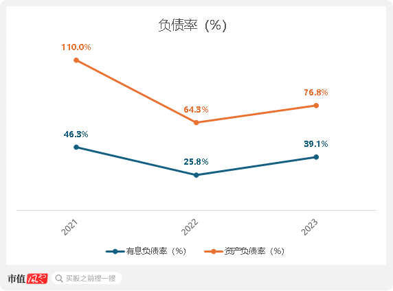 （来源：市值风云app）