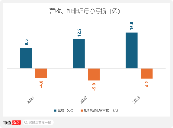 （来源：市值风云app）