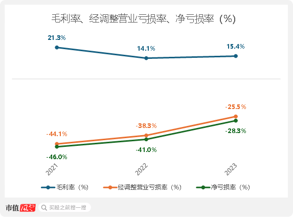 （来源：市值风云app）