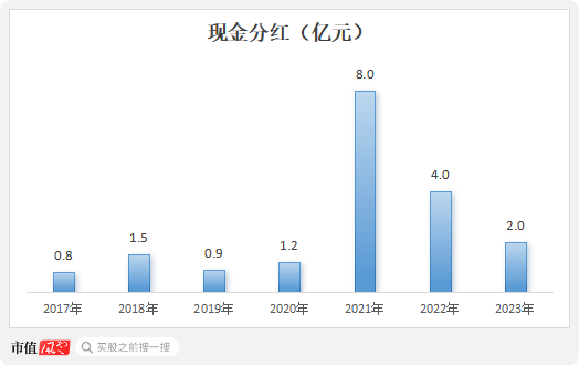 （来源：choice终端，制图：市值风云app）