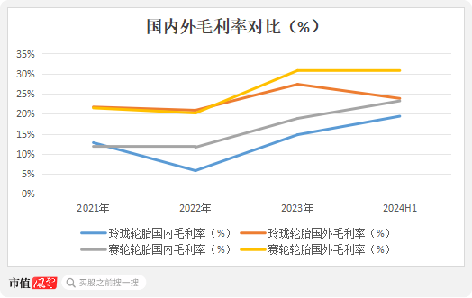 （制图：市值风云app）