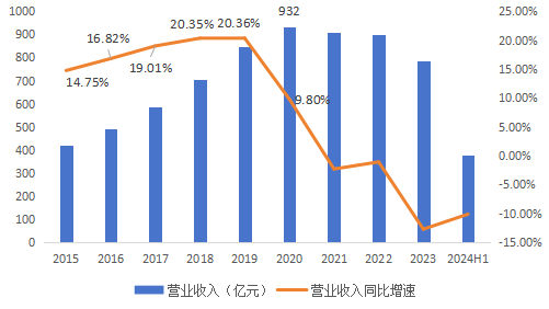 风暴中的永辉超市