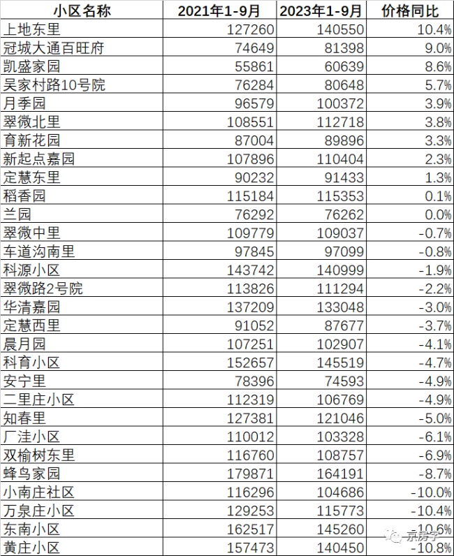 北京取消二手房指导价系误读，高价学区房仍限价