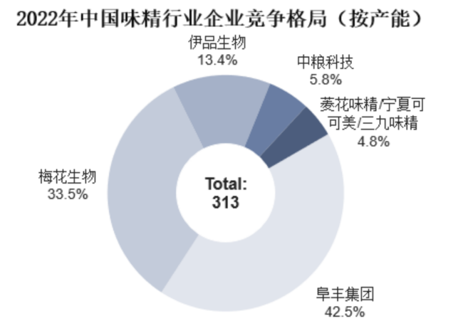 凭借国货之光走红的莲花味精，能恢复往日荣耀吗？