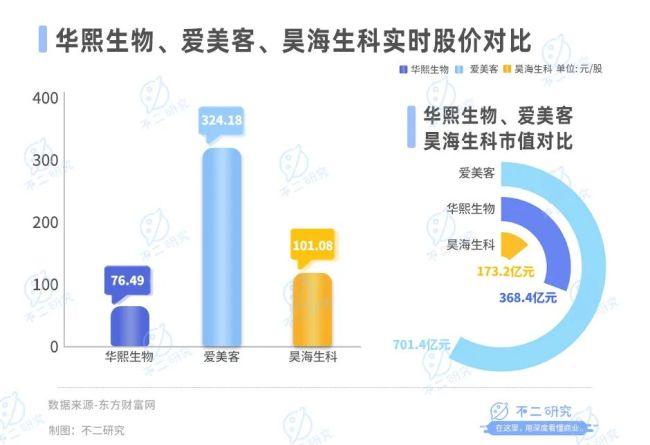 医美内卷，华熙生物、爱美客、昊海生科混战双11