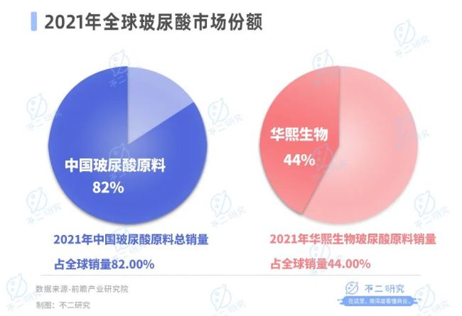 医美内卷，华熙生物、爱美客、昊海生科混战双11