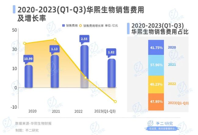 医美内卷，华熙生物、爱美客、昊海生科混战双11