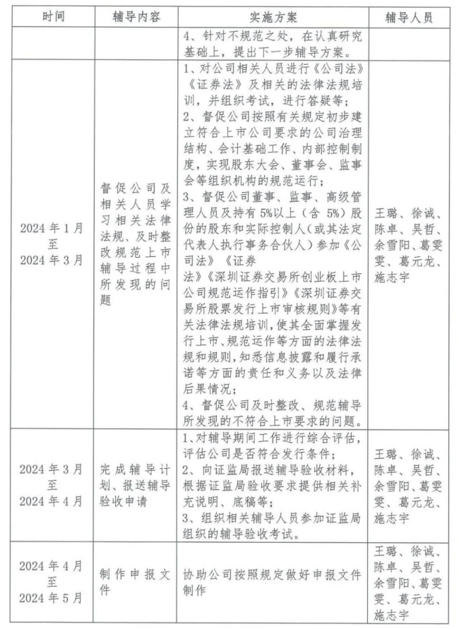 看准儿童药、主攻dds 则正医药进ipo上市辅导备案