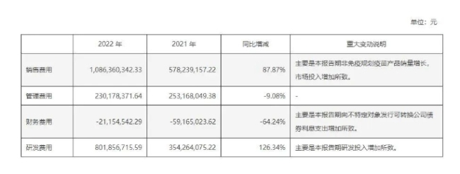 高管离职、销售费用大增，康泰生物未来靠什么增长