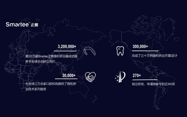 图片来源：smartee正雅公司官方网站