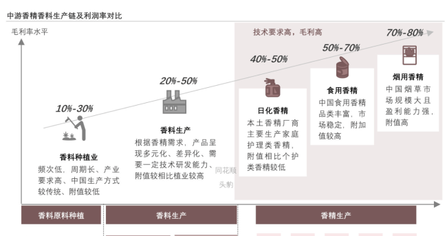 格林生物二闯创业板 产能利用率走低仍欲扩产