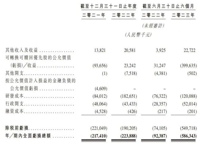 图3：君圣泰医药历年财务情况