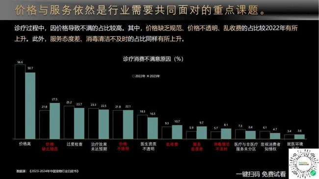 宠物市场增长减缓，2023年规模约2793亿元