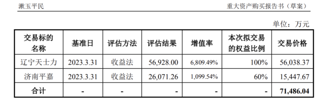 7个亿的交易黄了！医药连锁龙头认栽