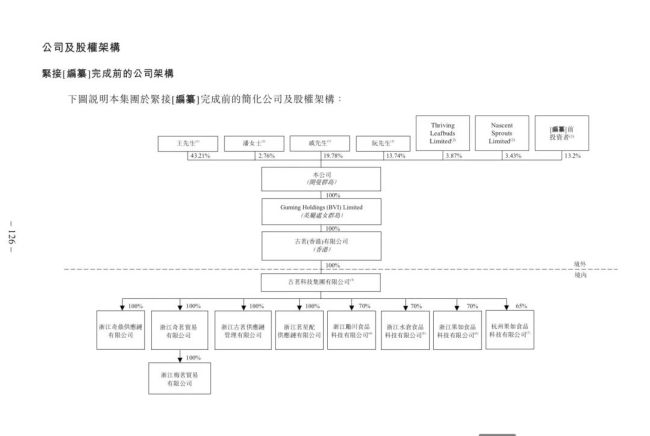 台州跑出一个奶茶ipo，美团红杉都投了