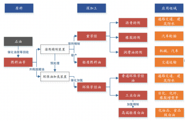 博汇股份：绿色化工新材料领军者，是如何炼成的？