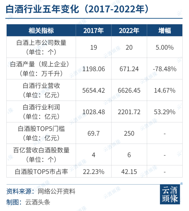 2027白酒行业大猜想｜跨越·特别策划