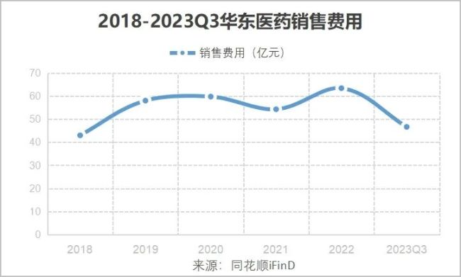 从医药到医美，华东医药的转型与迷途