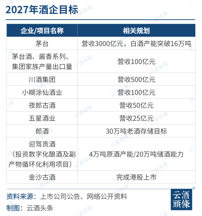 2027白酒行业大猜想｜跨越·特别策划