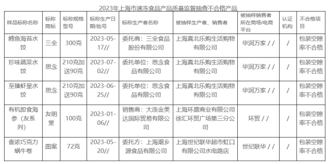 三全、思念、连咖啡部分产品存过度包装问题