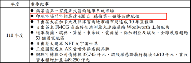 图片来源：日出茶太2022年财报