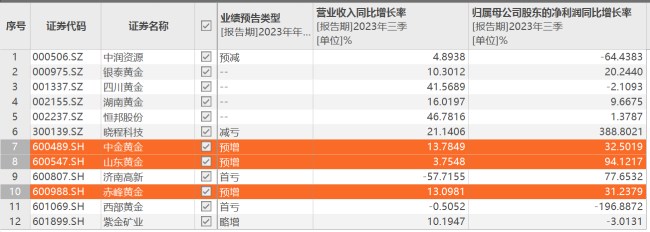 春节黄金消费点燃市场，助力上市公司业绩持续攀升