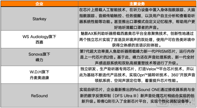 海外企业相关业务布局（部分）