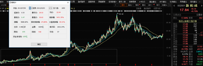 维生素主业发展遇阻，新和成布局新赛道