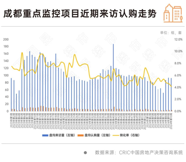 部分城市开始出现回暖