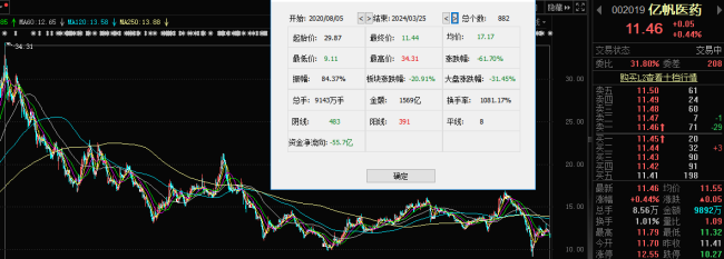 升白药市场群雄割据，后来者亿帆医药如何破局？