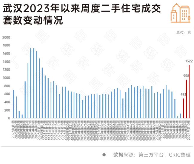 部分城市开始出现回暖