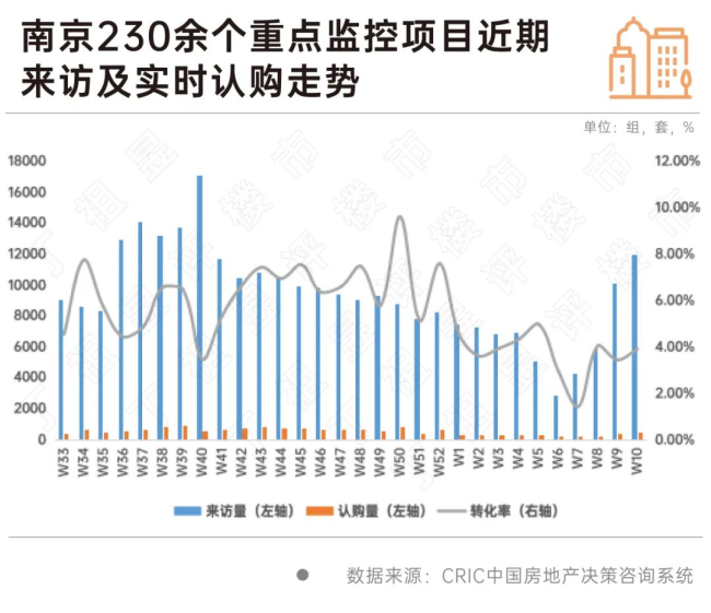 部分城市开始出现回暖