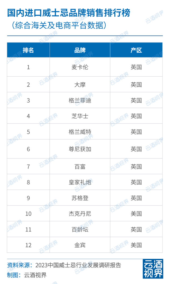 云酒早知道：汇聚79家酒企