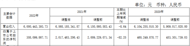 聚焦中药大健康，瘦身强体后康恩贝能否走出低谷？