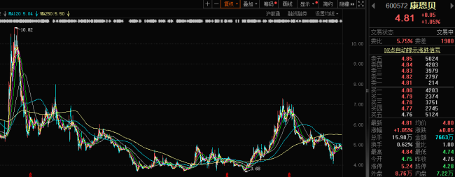 聚焦中药大健康，瘦身强体后康恩贝能否走出低谷？