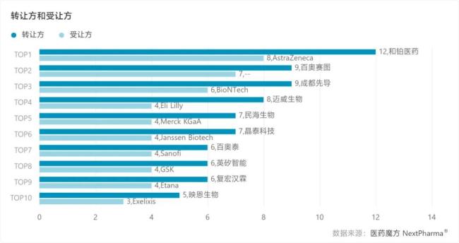 寒冬中首年盈利，和铂医药做对了什么？