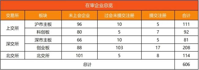 ipo动态数据汇总