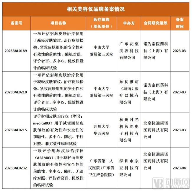 （动脉网制图信息来源：科学技术部政务服务平台九游会登录入口首页官网）