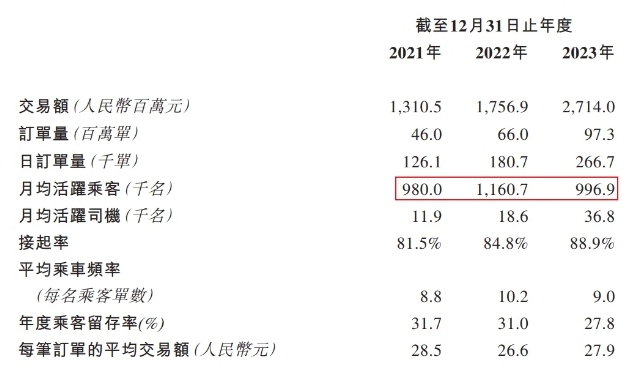 如祺出行，能否走出大湾区？