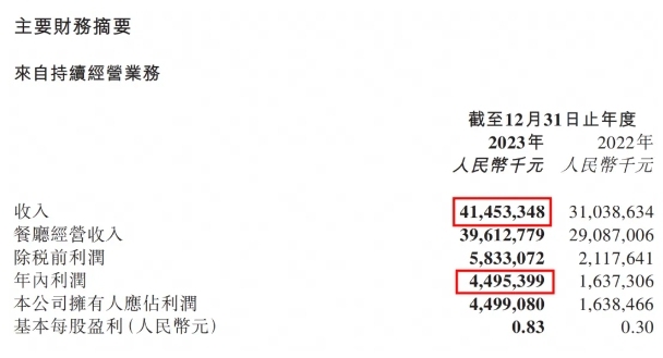 从巨亏40亿，到盈利45亿，海底捞翻身爆红靠什么？