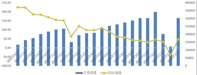 杨元庆称ai是联想史诗级机遇；openai将允许用户直接使用chatgpt；郑爽无财产可供执行；门店回应买保时捷送小米su7