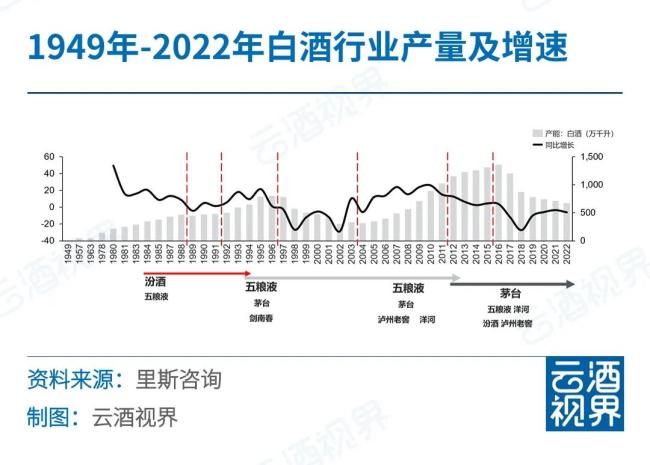 加速洗牌期，白酒五大现象、四大风险、三大机会