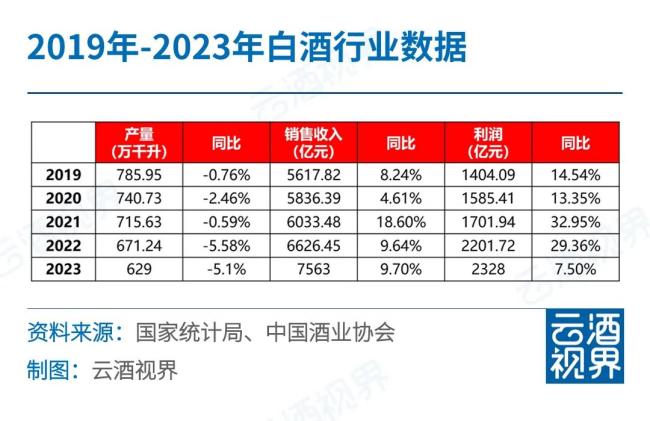 加速洗牌期，白酒五大现象、四大风险、三大机会