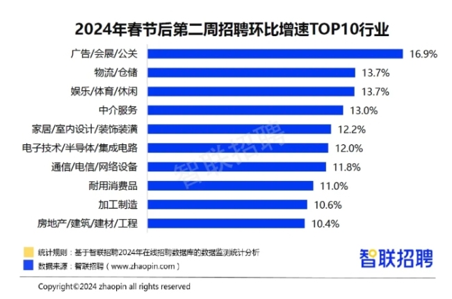 当前地产招聘的真实现状