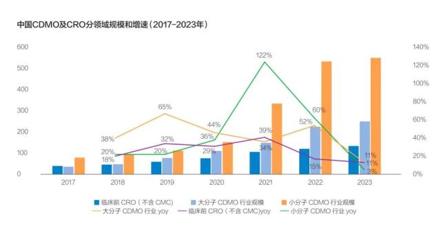 裁员，出清，产能利用率不足50%，cxo未来？