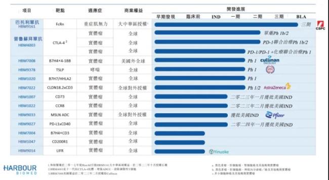 18a大反转，总营收超500亿！百济、信达领跑