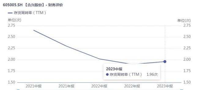 合兴股份“抢跑”新能源汽车连接器会否受阻？