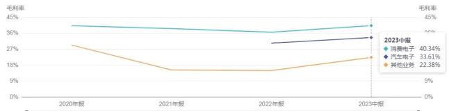 合兴股份“抢跑”新能源汽车连接器会否受阻？